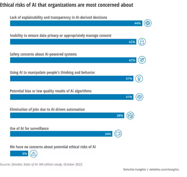 Risks of AI
